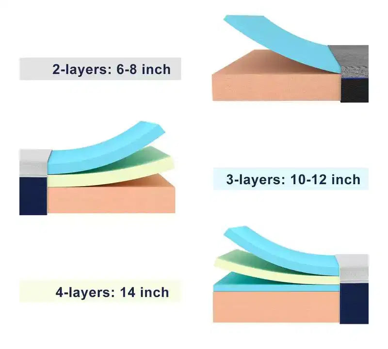 Materasso in Memory Foam da 14 Pollici in Scatola, Sollievo dalla Pressione