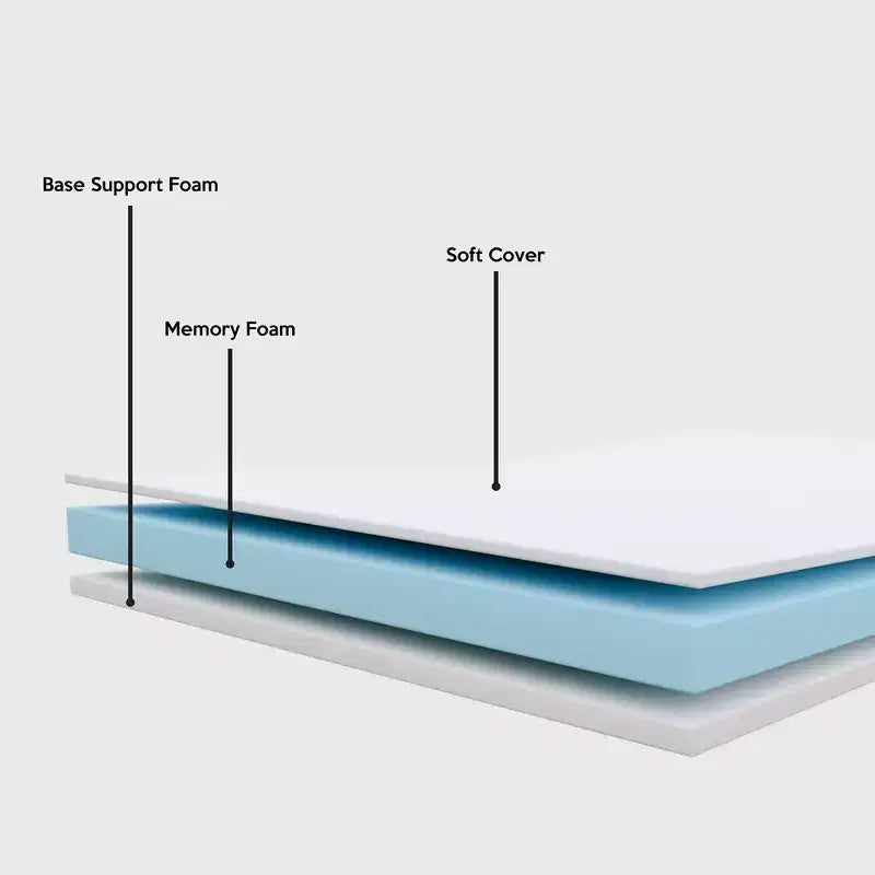 Brandina Pieghevole con 3 Materassi in Memory Foam, Telaio in Metallo, Altezza 35 cm